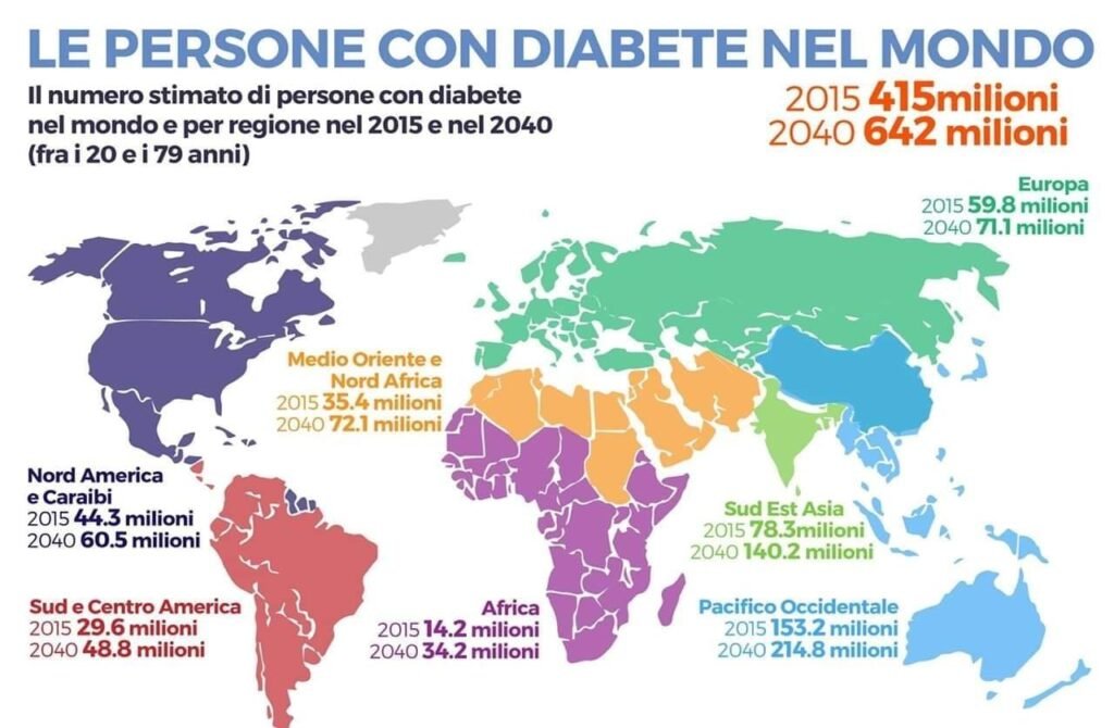 Il diabete nel mondo